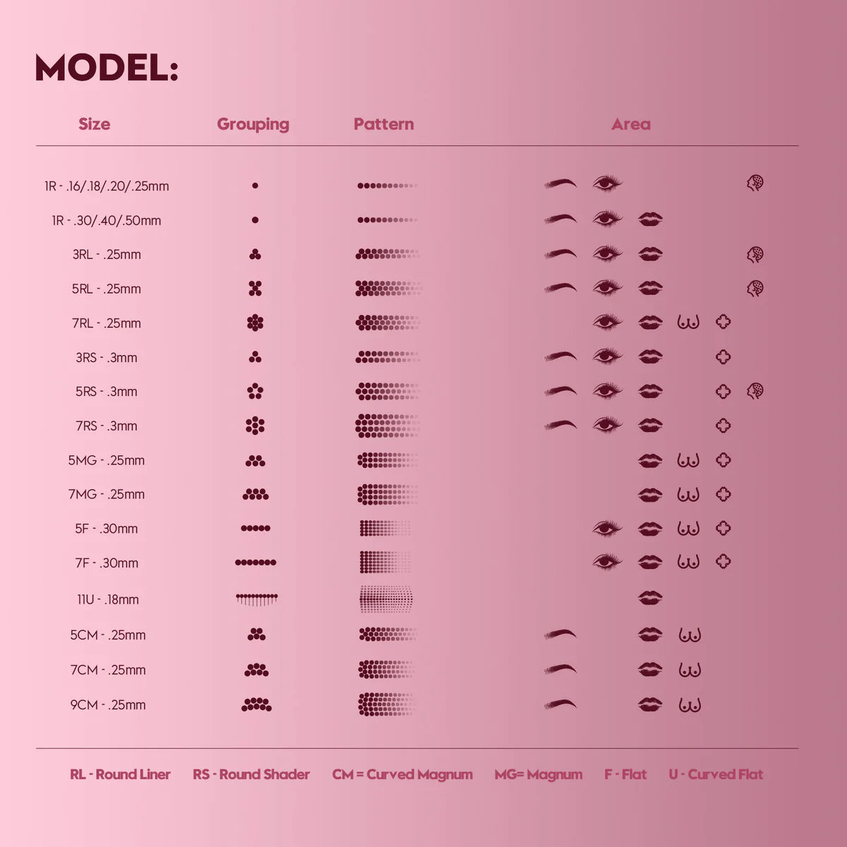 Biomaser Pinky Pro Cartridge Needle 20pcs – professional permanent makeup & beauty product