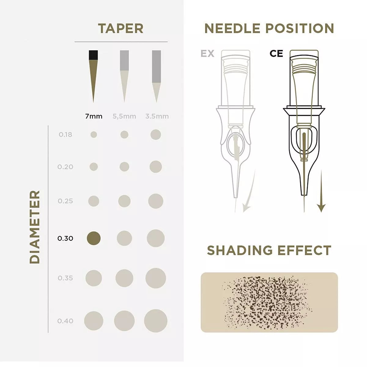 PMU Cartridges 0.30 1R, 7mm taper (EN02B) 20 pcs (Universal Cartridges) – professional permanent makeup & beauty product