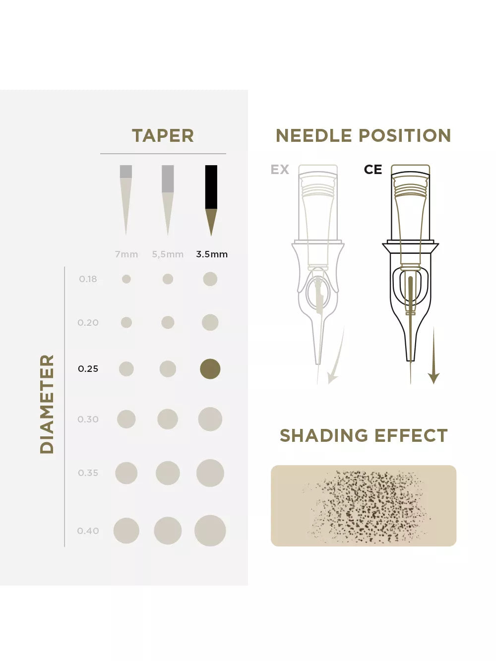 PMU Cartridges 0.25 1R, 3.5mm taper (EN02B) 20 pcs (Universal Cartr.) – professional permanent makeup & beauty product