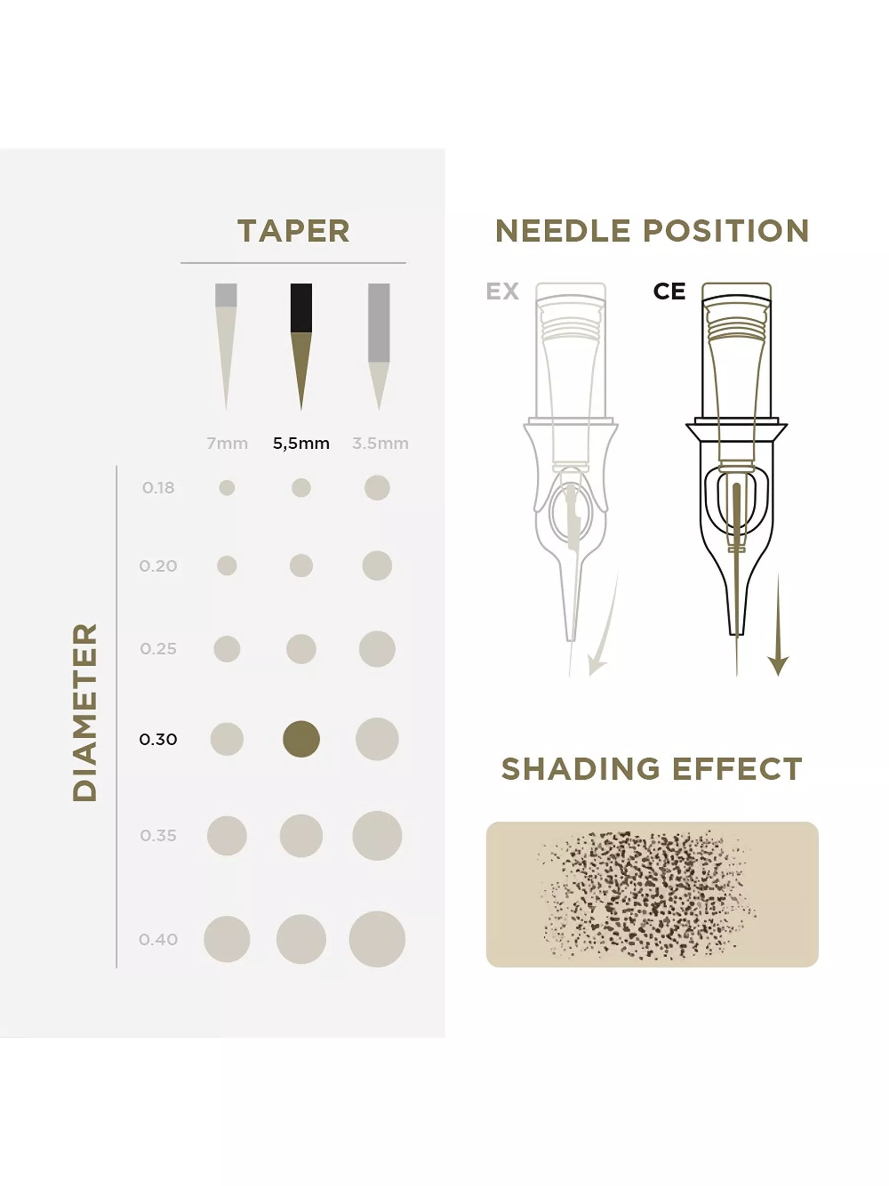 PMU Cartridges 0.30 5R, 5.5mm taper (EN02B) 20 pcs (Universal Cartr.) – professional permanent makeup & beauty product