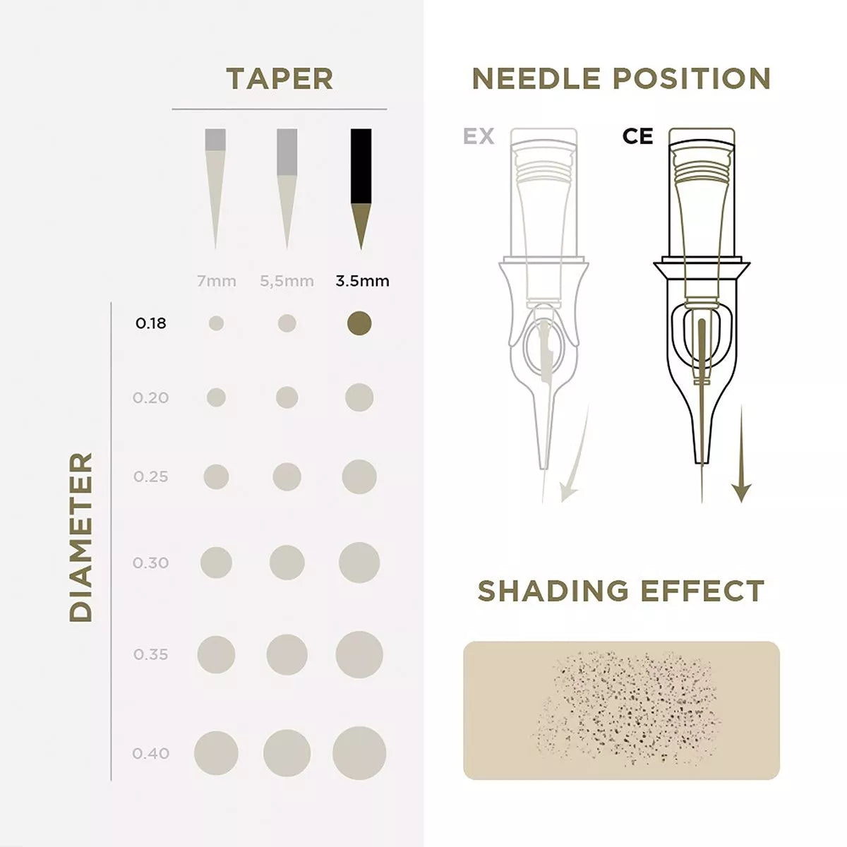 PMU Cartridges EN11 20 pcs (Universal Cartridge) – professional permanent makeup & beauty product