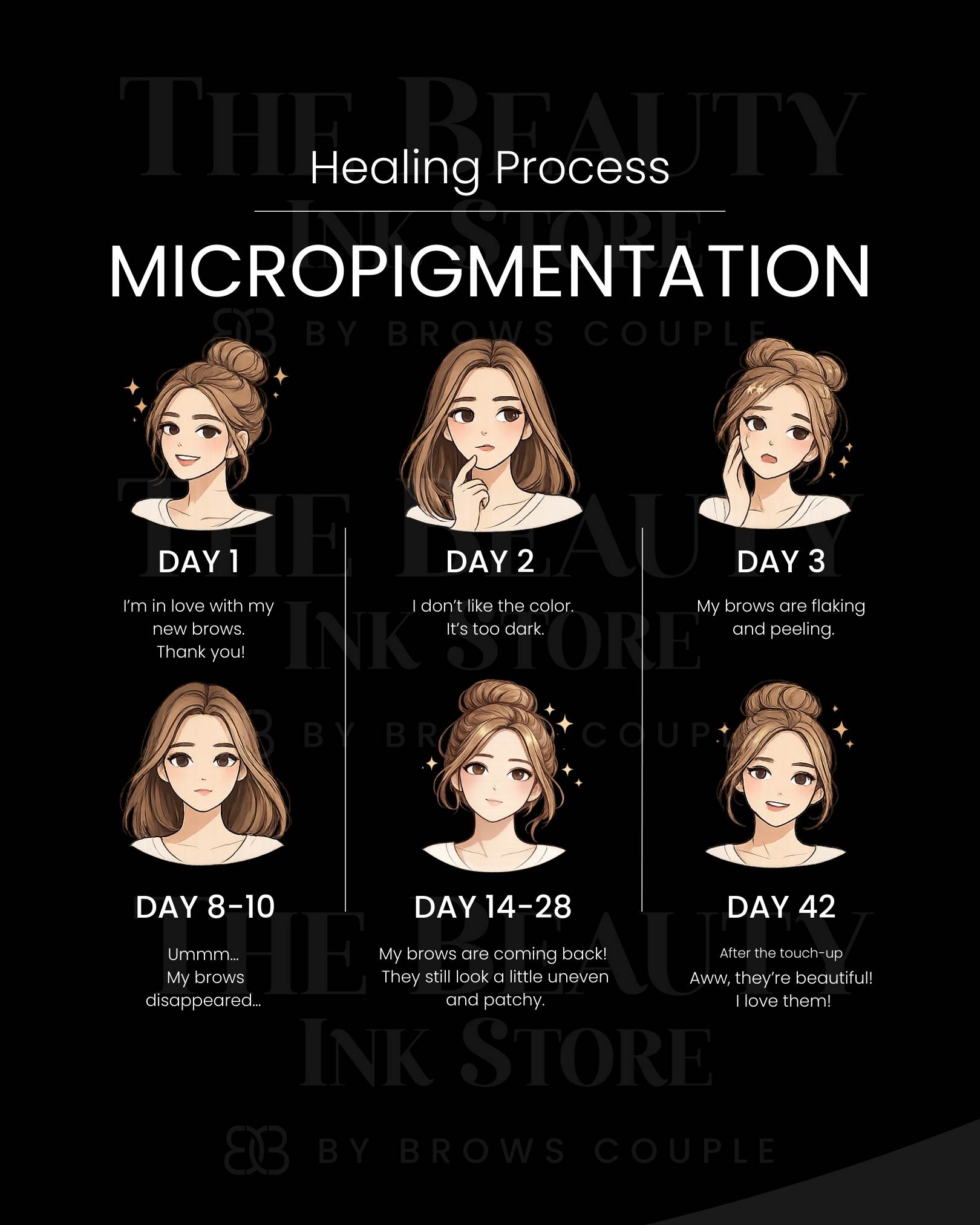 Micropigmentation Digital Aftercare Cards English (Digital Download) – professional permanent makeup & beauty product