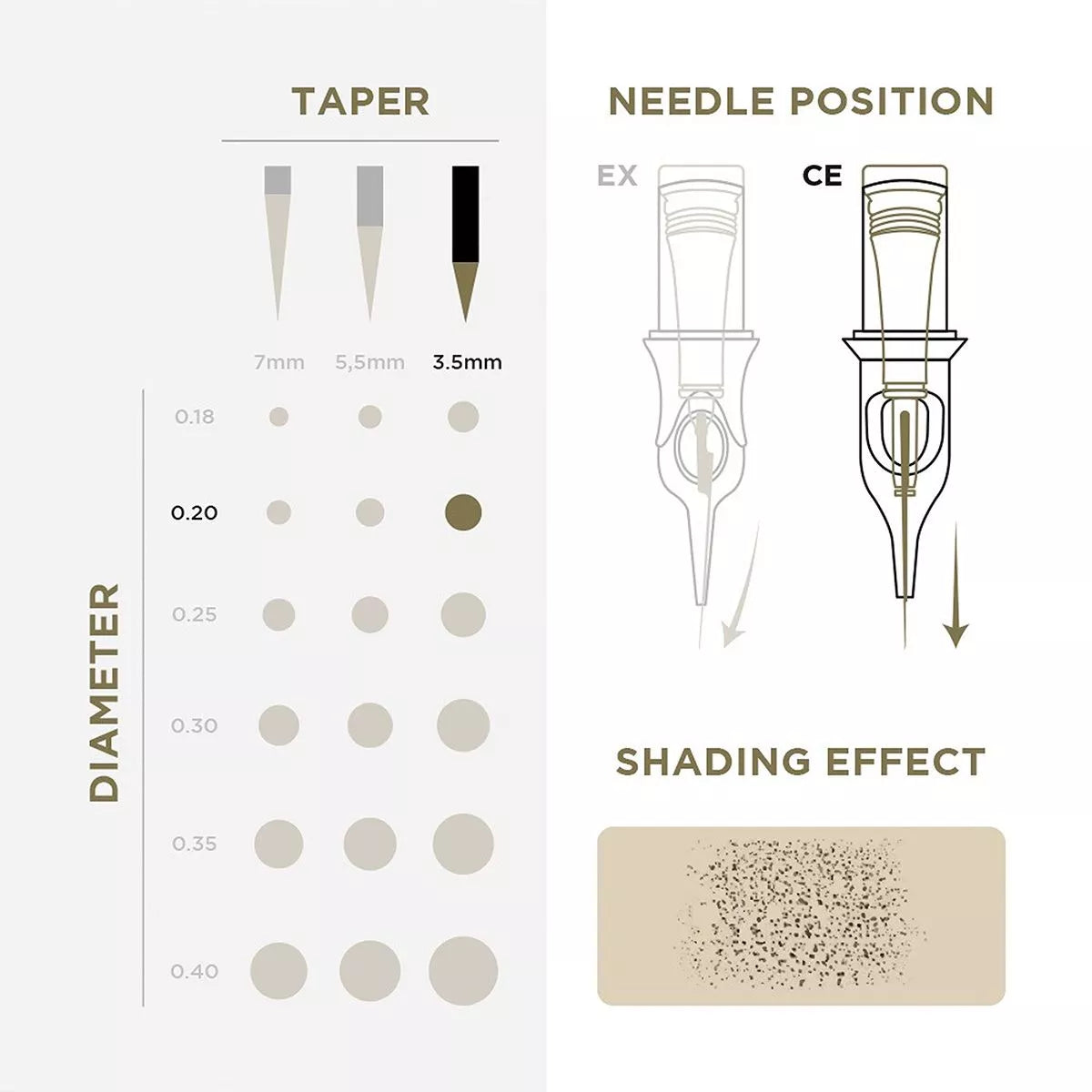 PMU Cartridges EN11 20 pcs (Universal Cartridge) – professional permanent makeup & beauty product