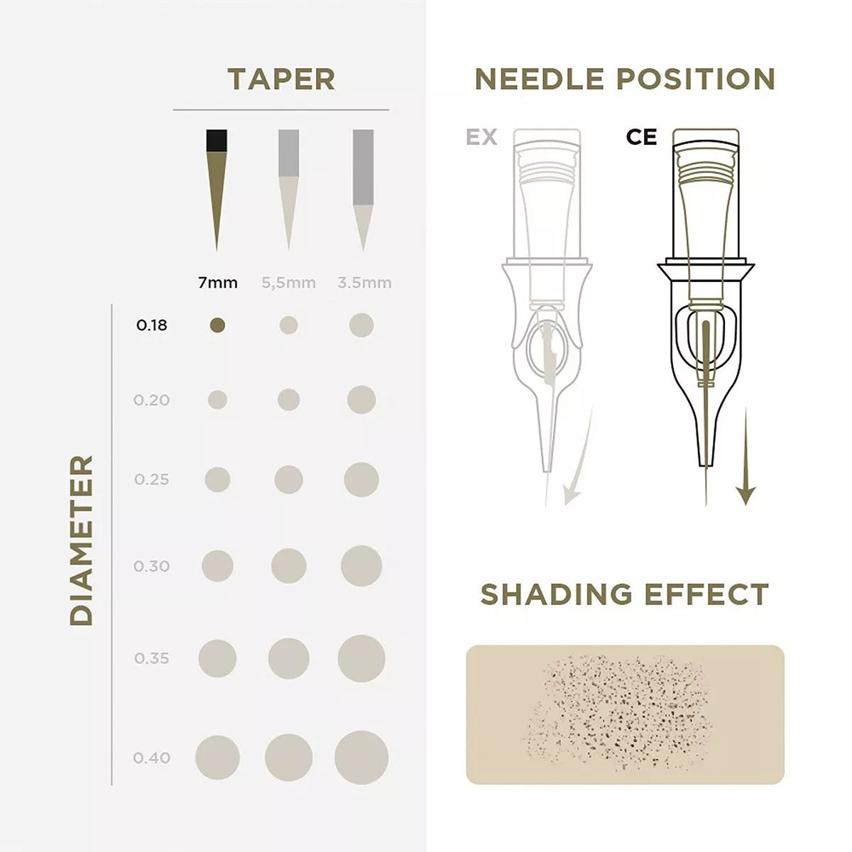 PMU Cartridges EN11 20 pcs (Universal Cartridge) – professional permanent makeup & beauty product