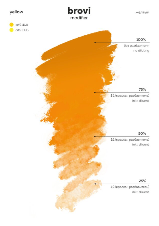 Brovi Yellow Corrector Pigment – professional permanent makeup & beauty product