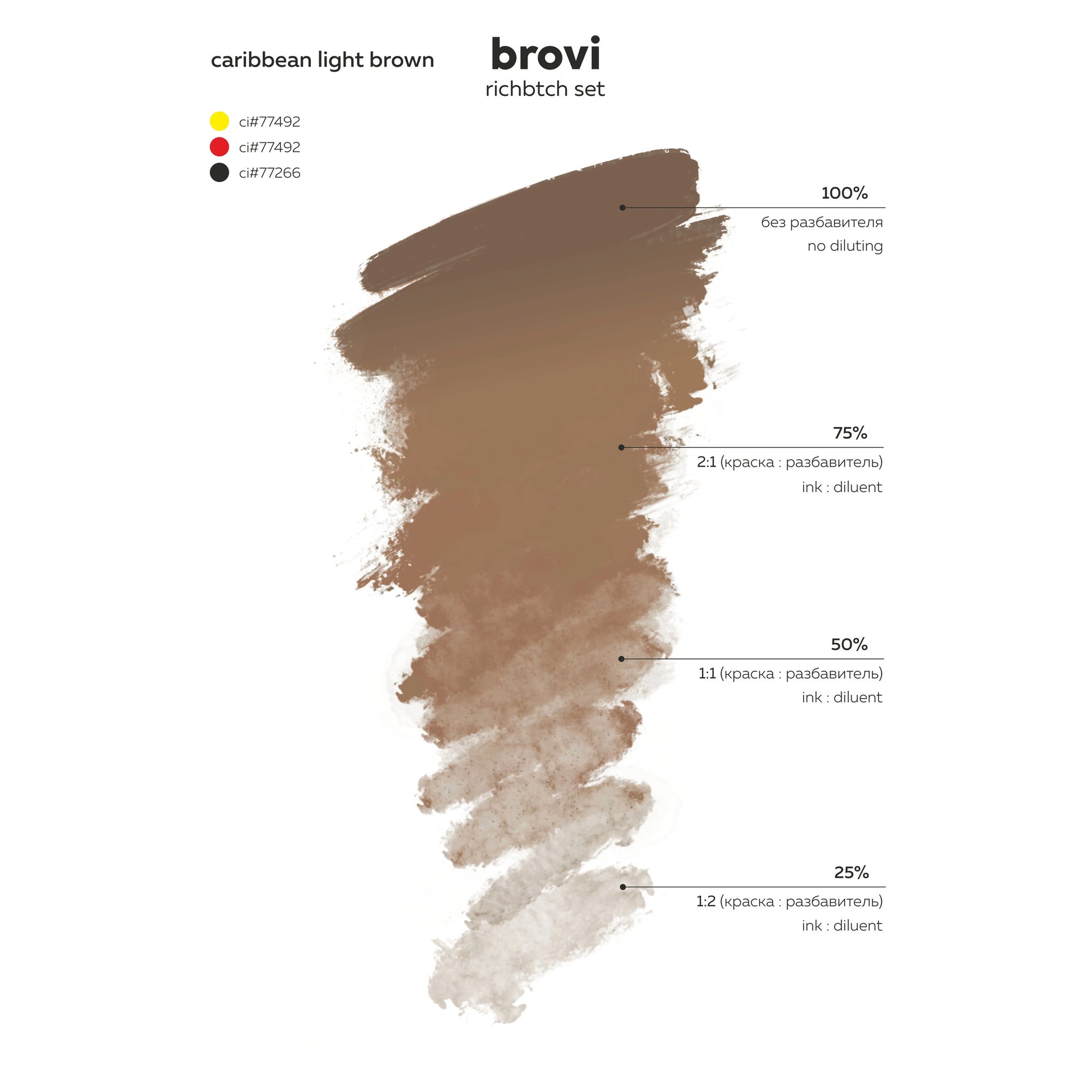 Brovi & Olga Goldfarb RichBtch Set – professional permanent makeup & beauty product