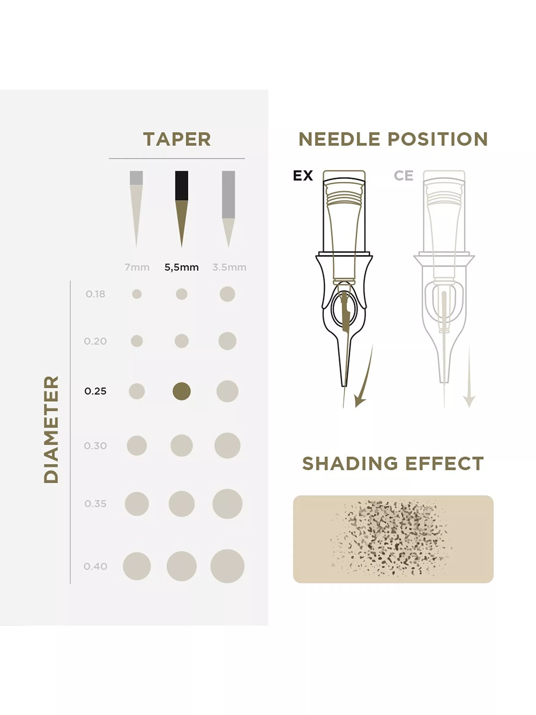 PMU Cartridges 0.25 1R, 5.5mm taper (EN02B) 20 pcs (Universal Cartr.) – professional permanent makeup & beauty product