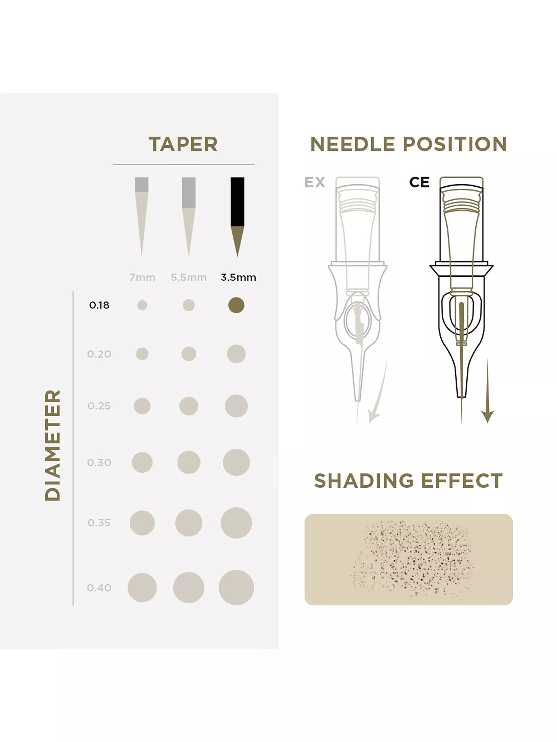 PMU Cartridges 0.18 1R, 3.5mm taper (EN17) 20 pcs (Universal Cartr.) – professional permanent makeup & beauty product