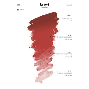 Brovi ONE Inorganic Red Corrector Pigment – professional permanent makeup & beauty product
