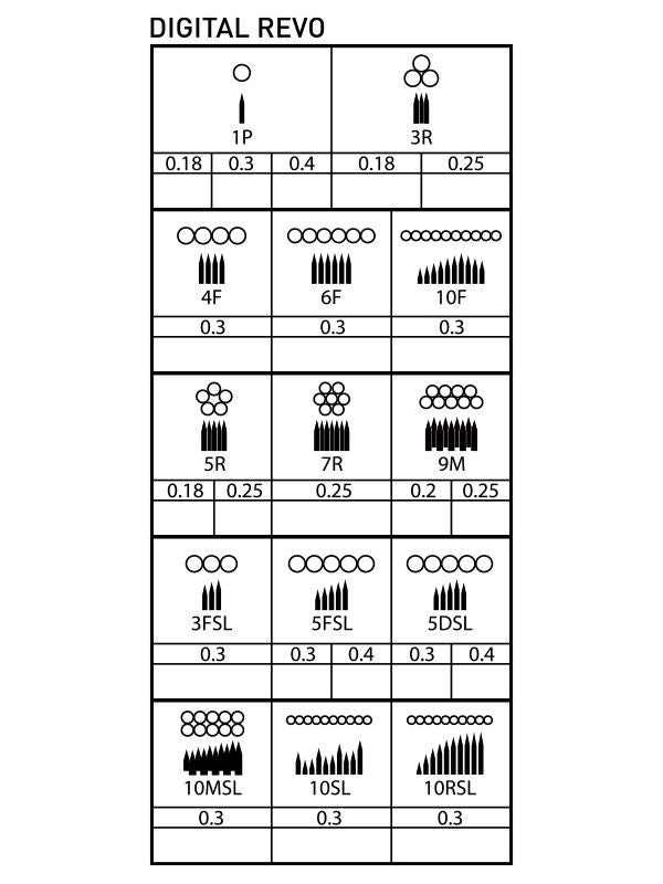 Disposable Plastic Cartr. Revo 5FSL (0.3) 15pcs (PC) – professional permanent makeup & beauty product